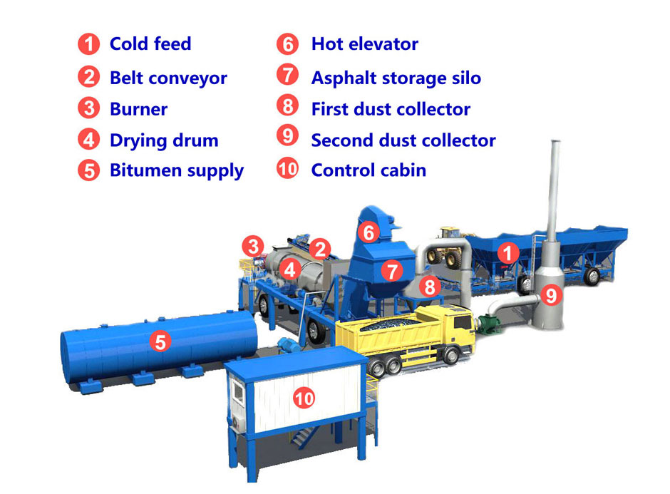 product concrete batching plant-Haomei machinery