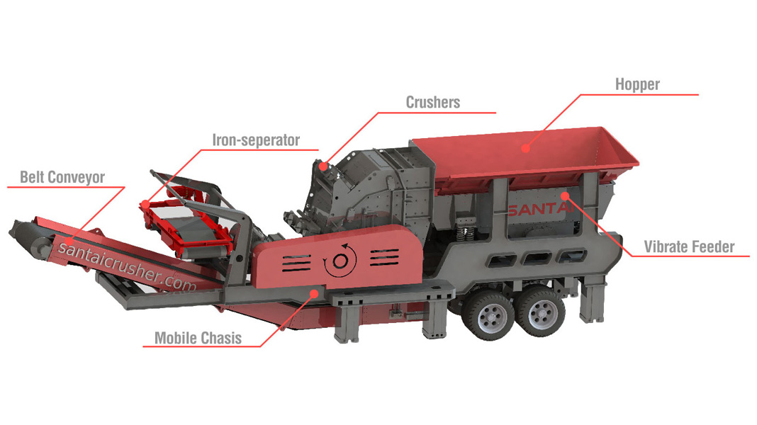 tyre-mobile-crusher-structure